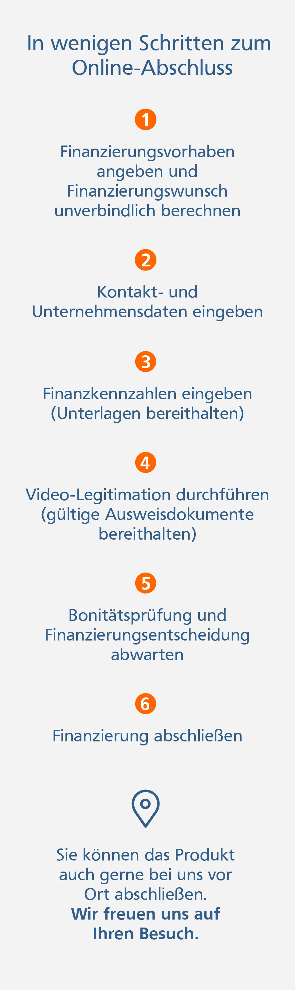 Grafik: In wenigen Schritten zum Online-Abschluss