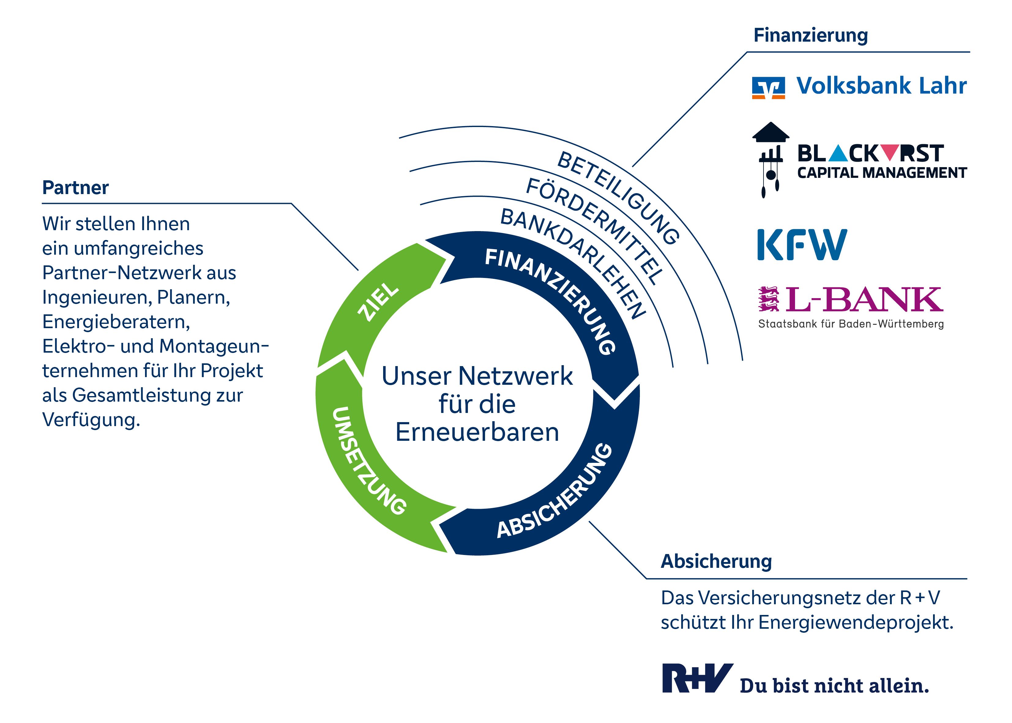 Netzwerk
