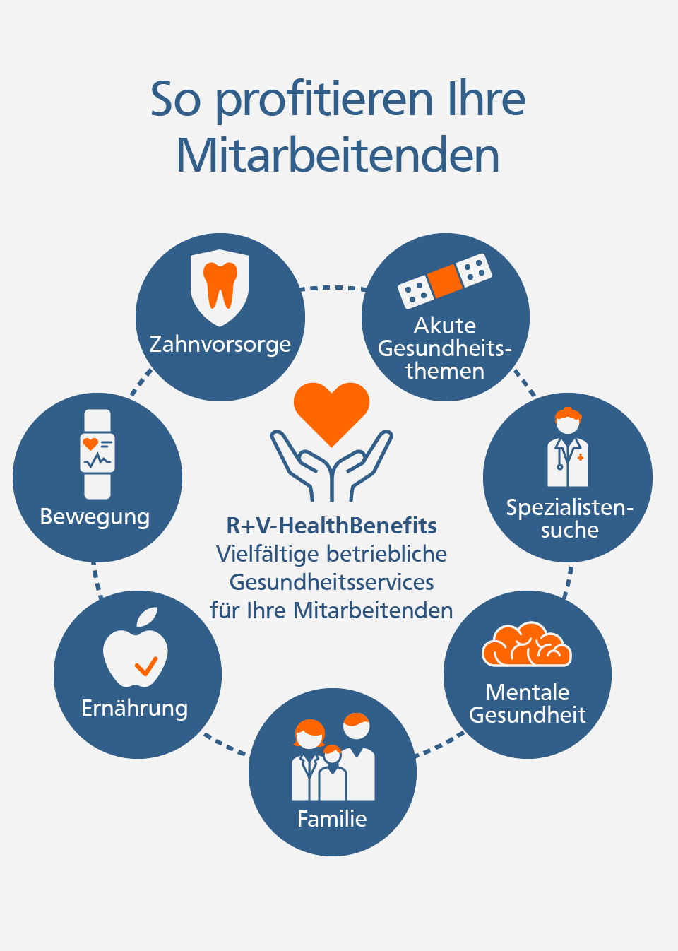 Grafik zu R+V-Health-Benefits