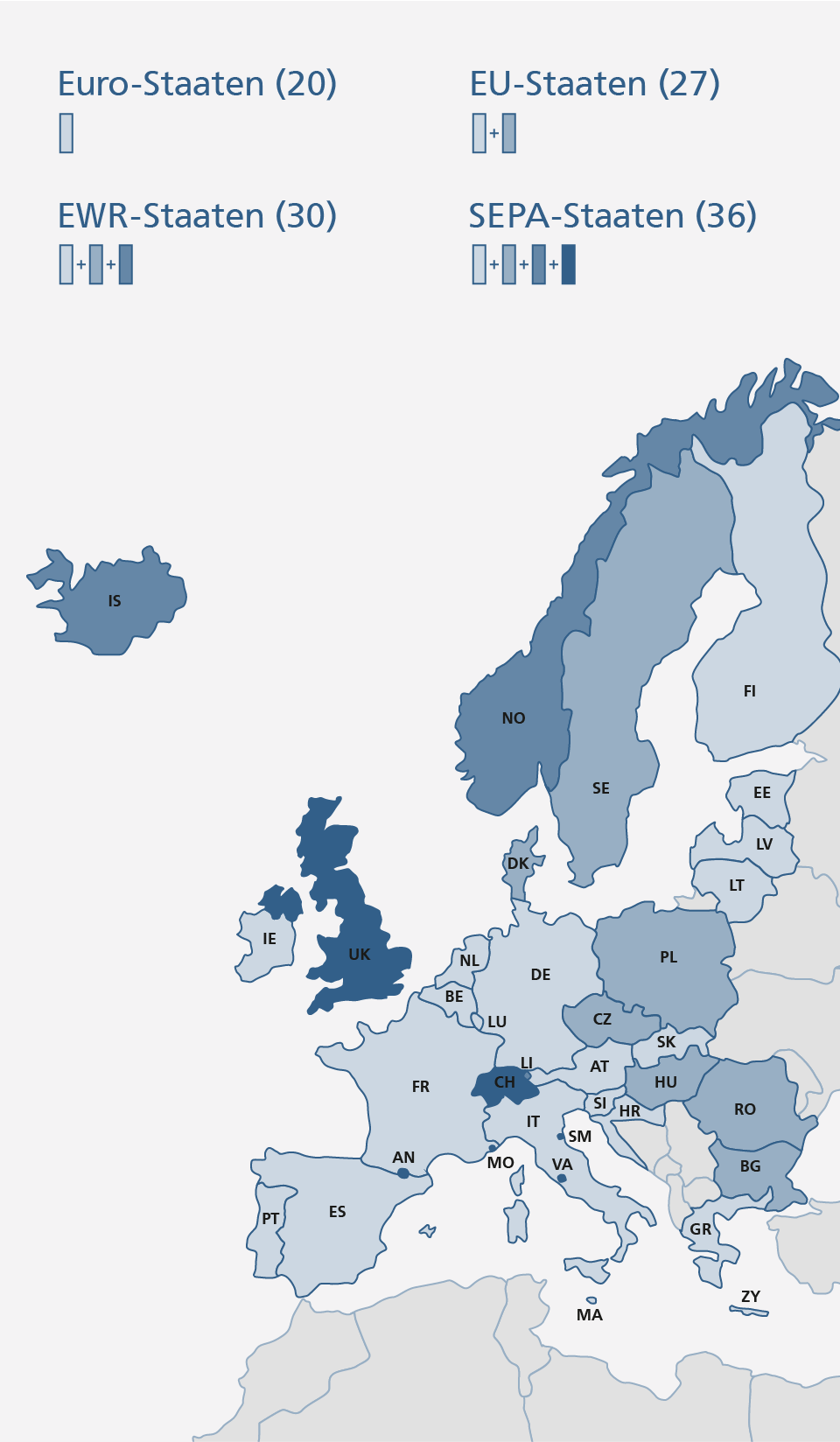 SEPA-Länder
