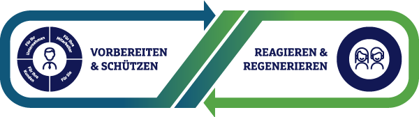 R+V: Resilienz im Unternehmensumfeld