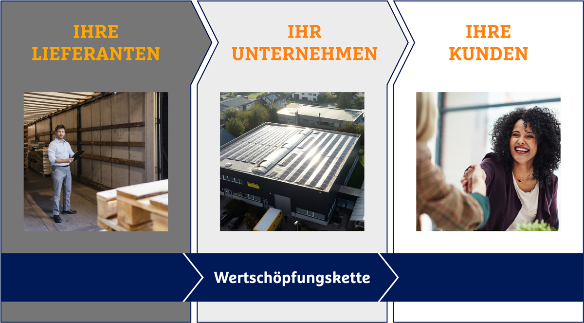 R+V: Resilienz im Unternehmensumfeld