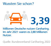 Grafik: Nutzung Carsharing