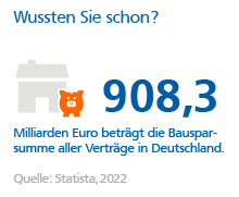Grafik: Bausparsumme
