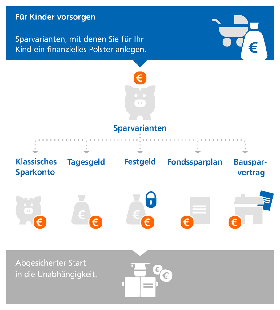 Sparvarianten für die finanzielle Absicherung Ihrer Kinder