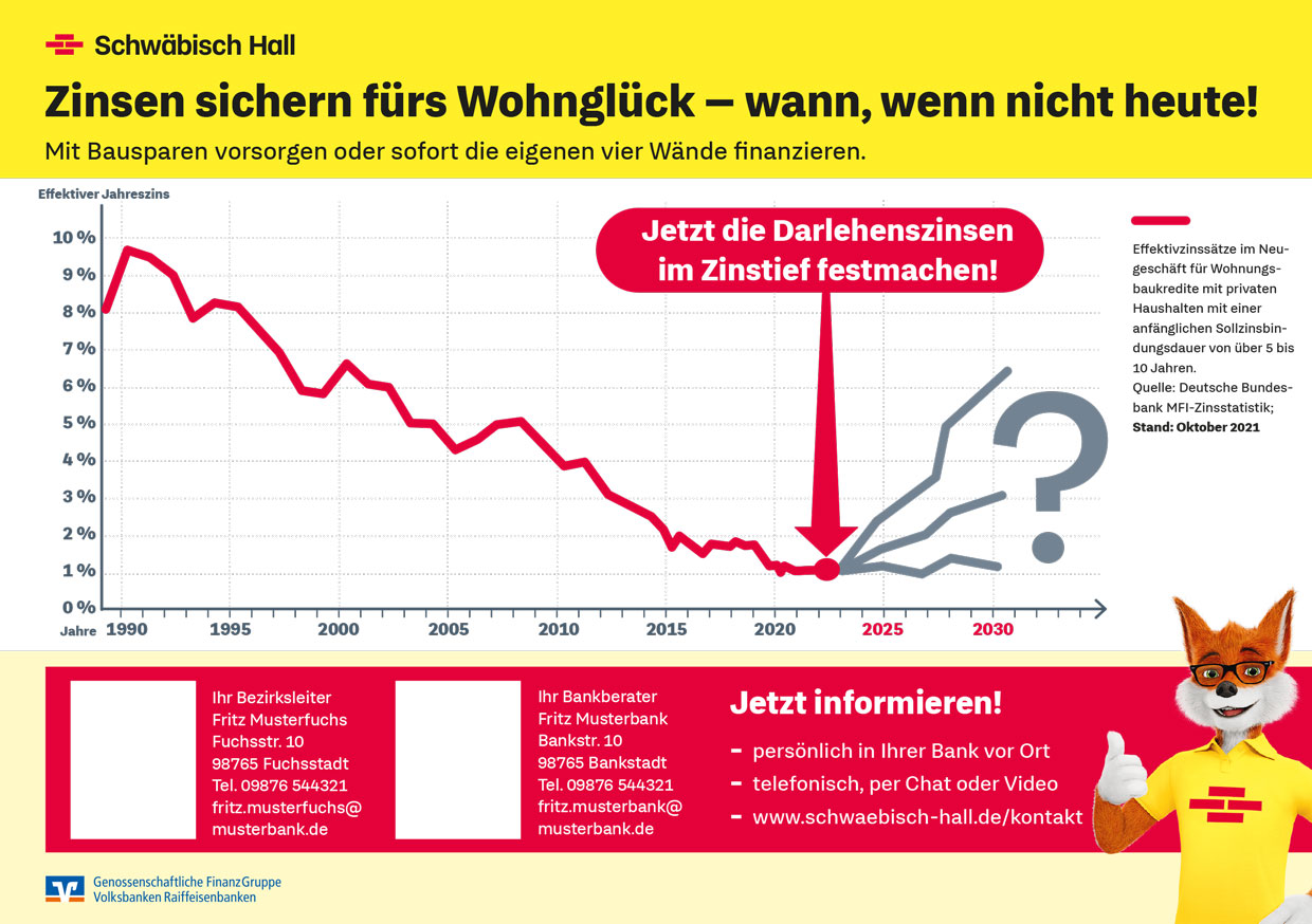 Zinsen sichern fürs Wohnglück