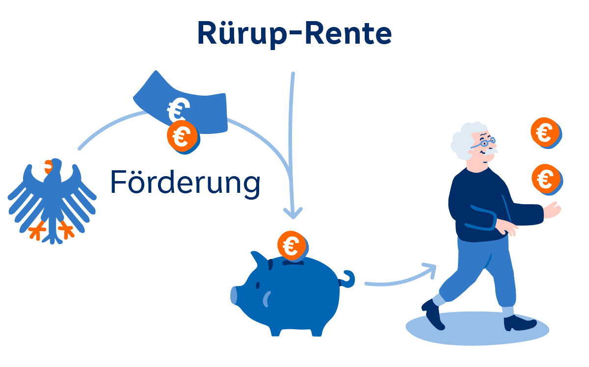 Rürup-Rente