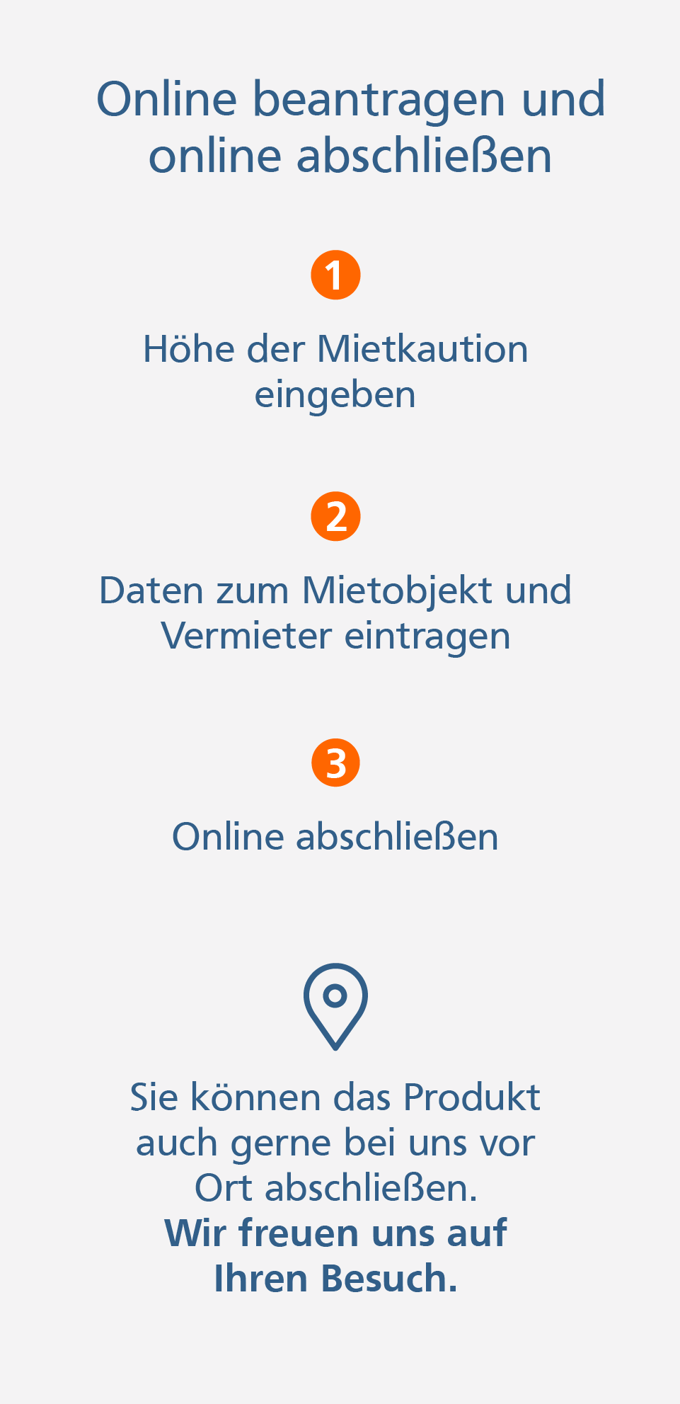 Grafik: Mietbürgschaft online beantragen und abschließen: 1. Höhe der Mietkaution eingeben, 2. Daten zum Mietobjekt und Vermieter eintragen, 3. Online abschließen