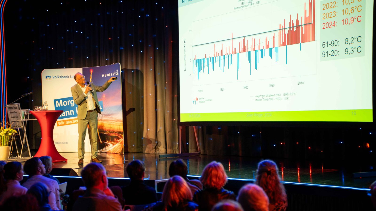 Klimaexperte Sven Plöger sprach am 19.12.2024 vor rund 400 Gästen bei der Jahresabschlussveranstaltung der Volksbank Lahr