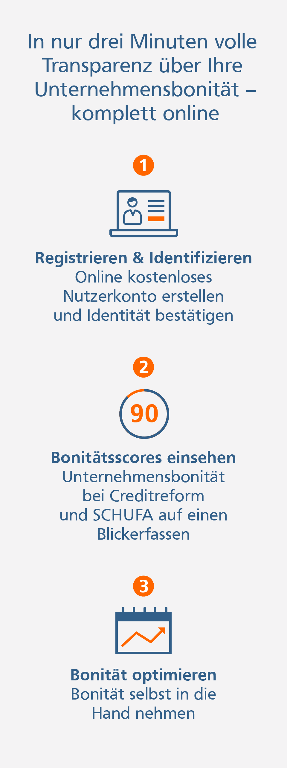 Grafik: In drei Schritten zu Ihrer Bonität