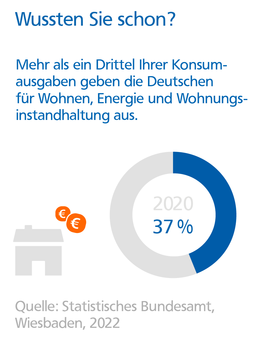 Modernisierungsausgaben