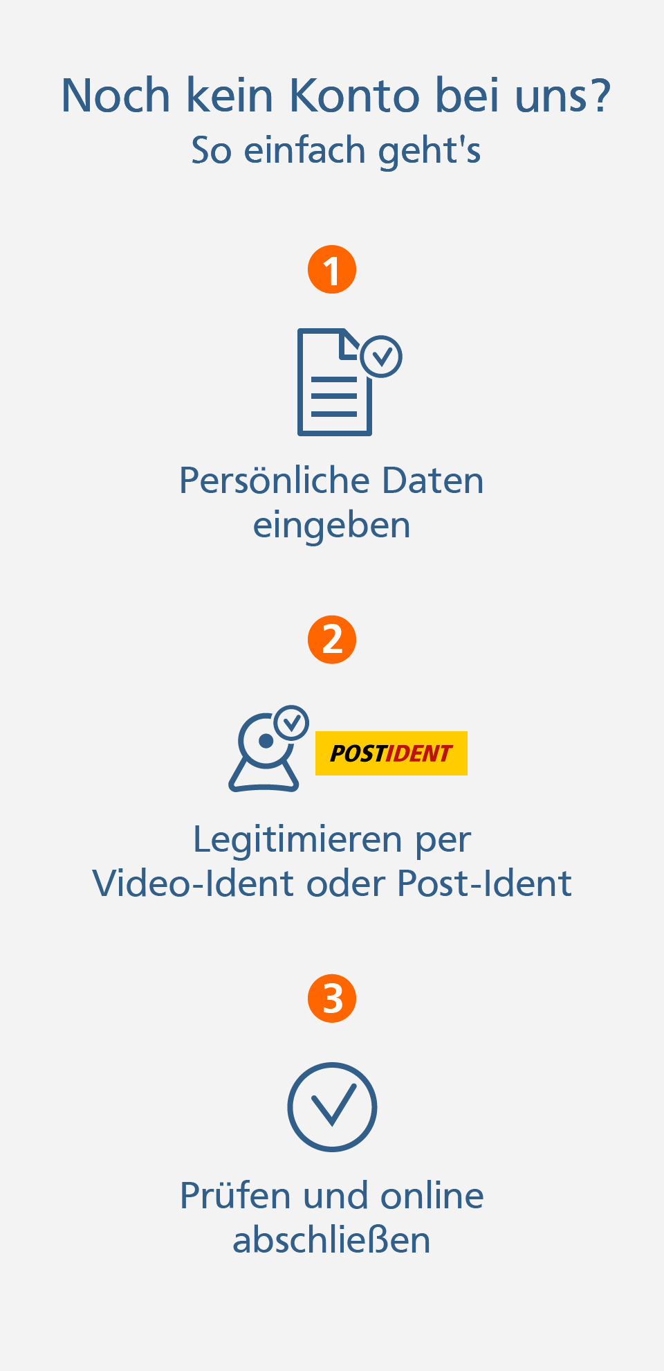 Kontoeröffnung online