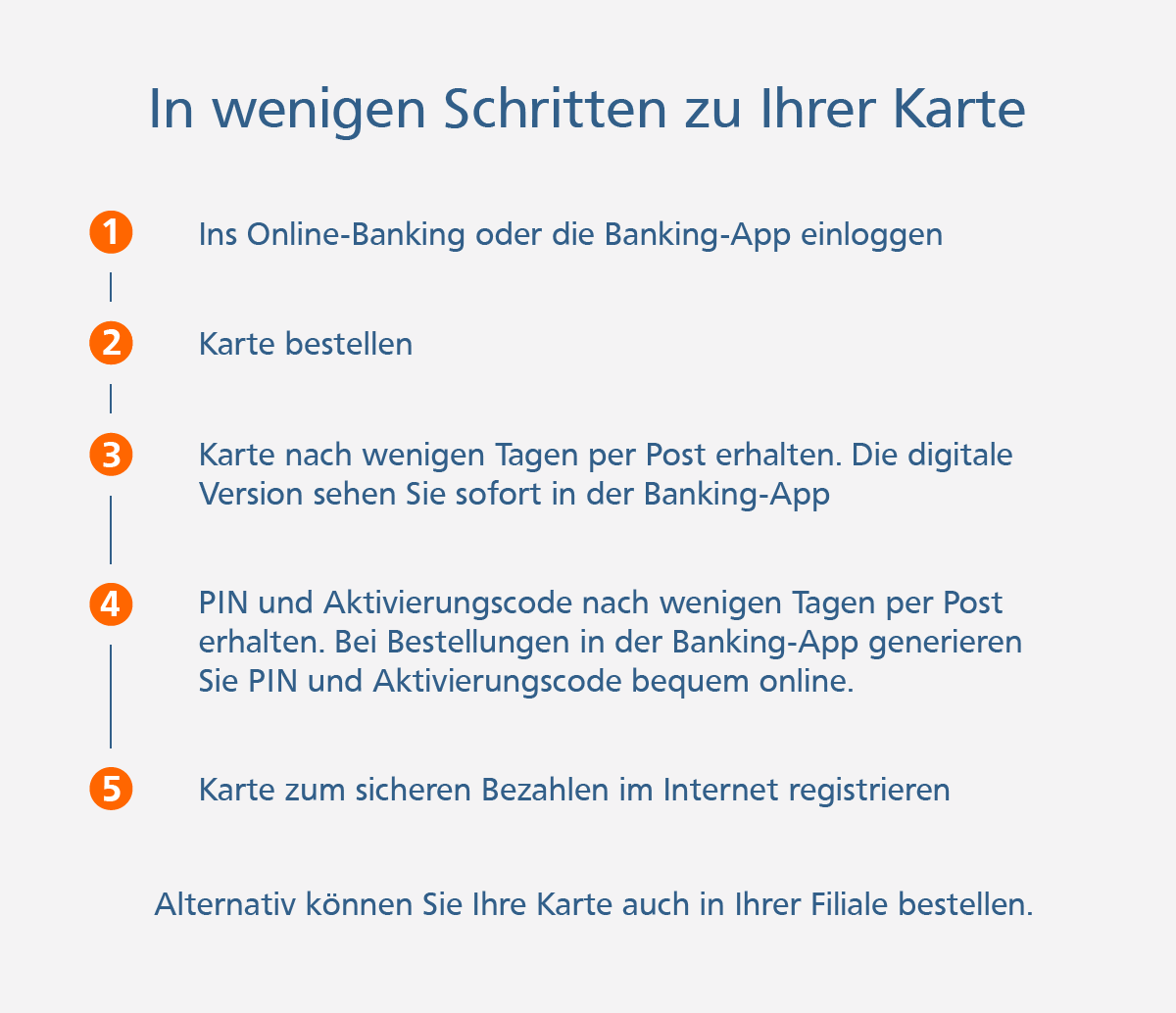 BasicCard - Kartenbestellung