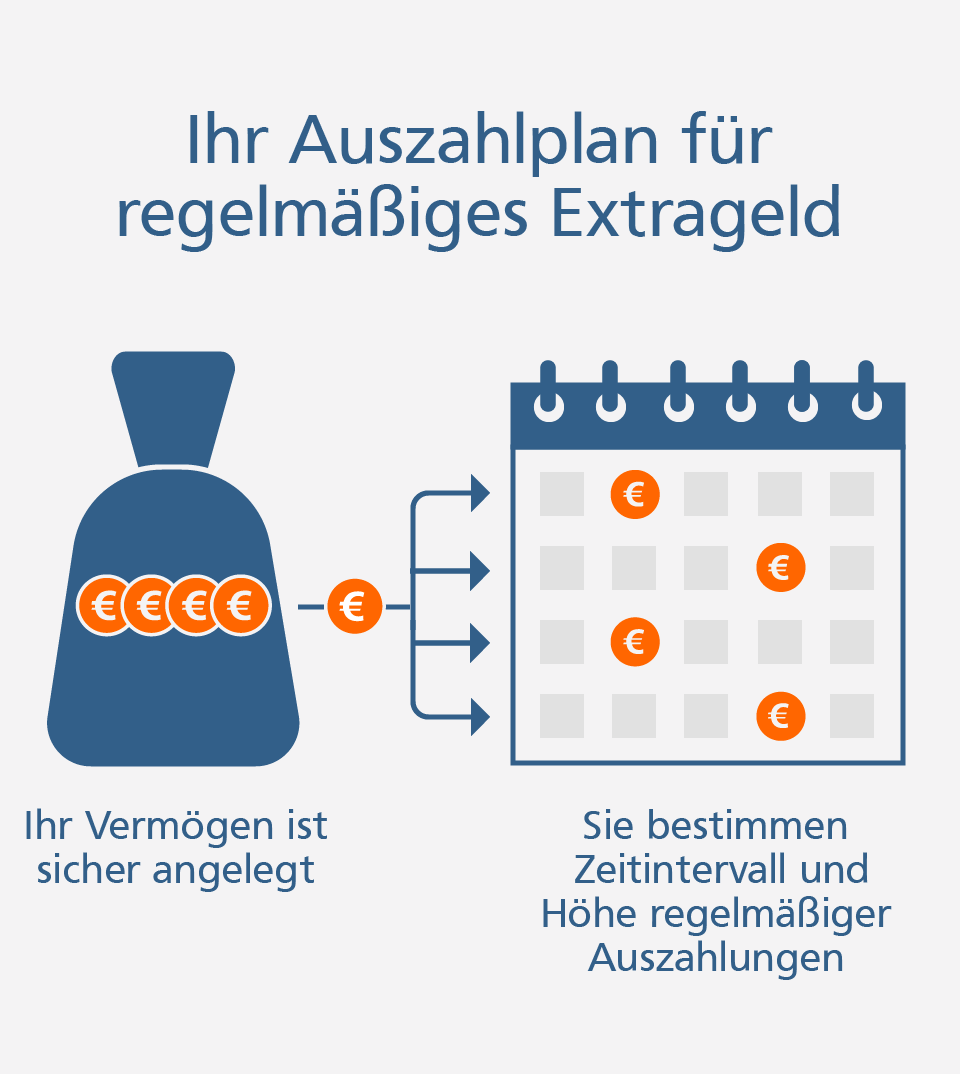 So funktioniert der Auszahlplan