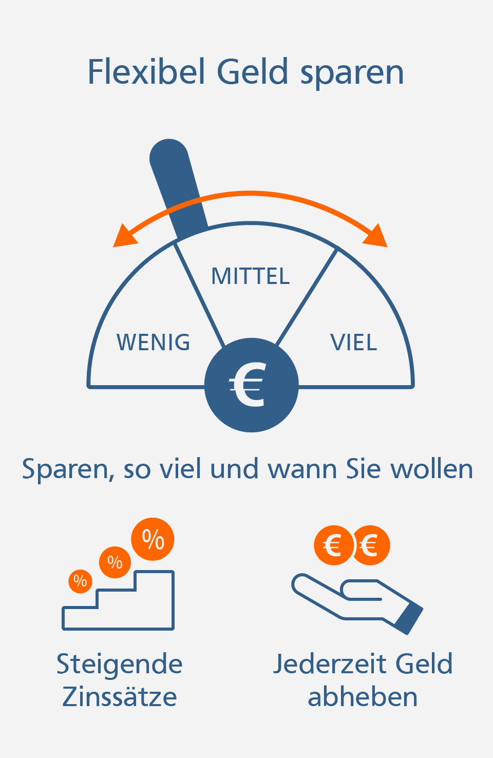 So sparen Sie flexibel