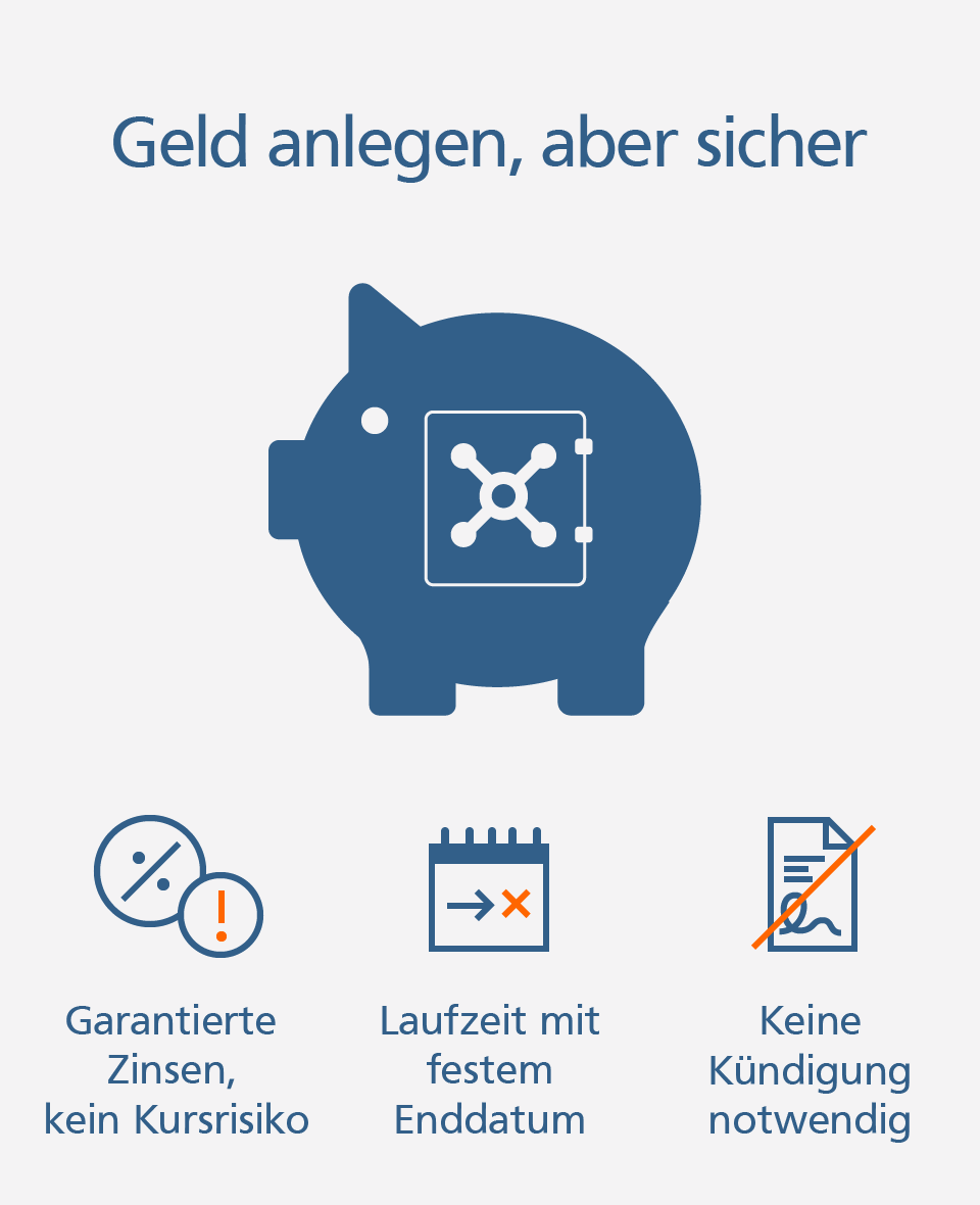 Infografik: Geld anlegen, aber sicher