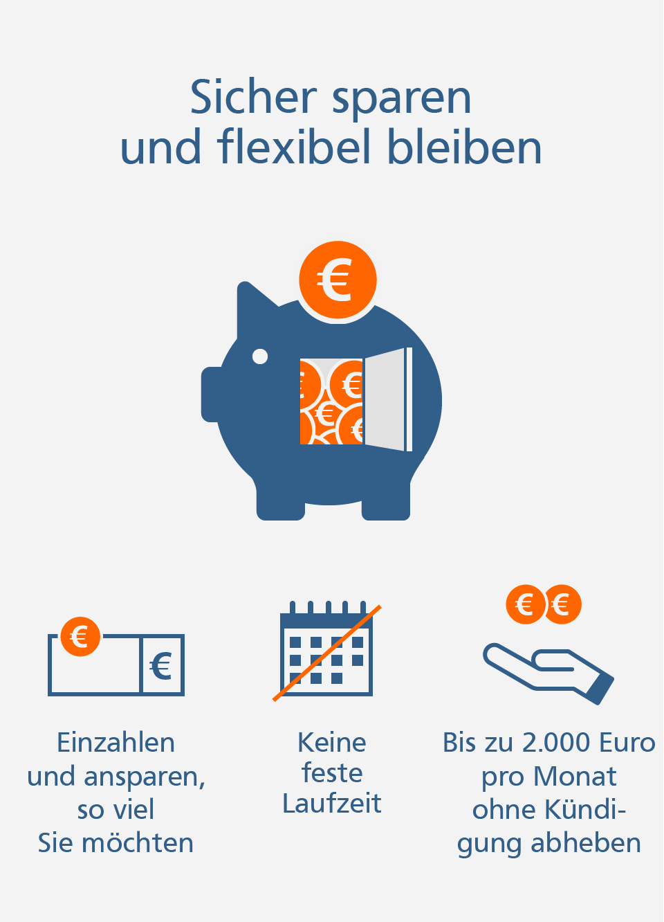 Infografik: Sicher sparen und flexibel bleiben