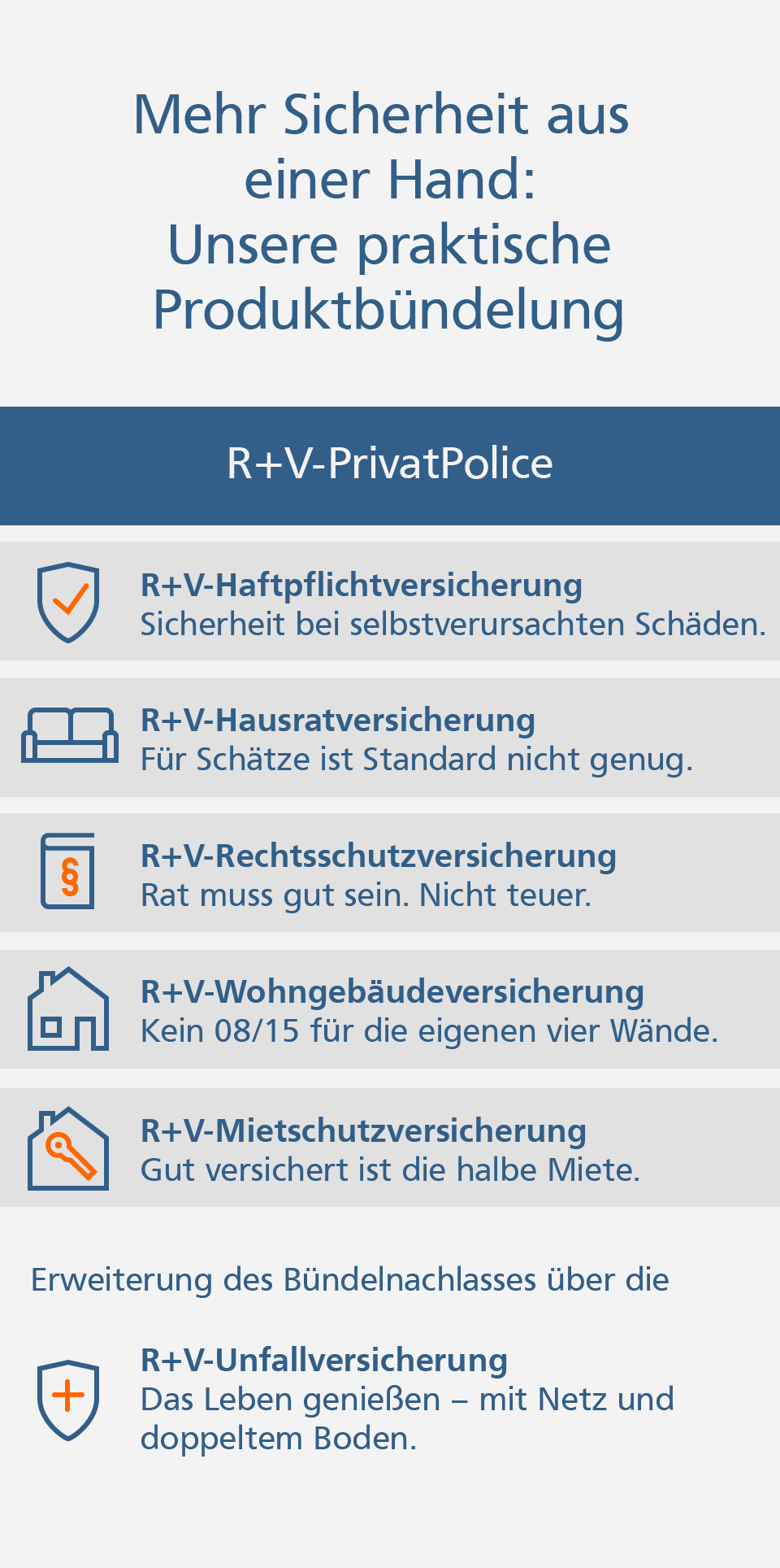 Grafik: R+V-PrivatPolice Produktbündelung: Private Haftpflichtversicherung, Hausratversicherung, Rechtsschutzversicherung, Wohngebäudeversicherung, Unfallversicherung, Mietschutzversicherung