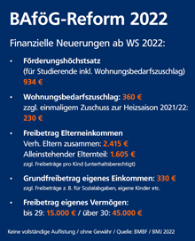 Tipps BAföG