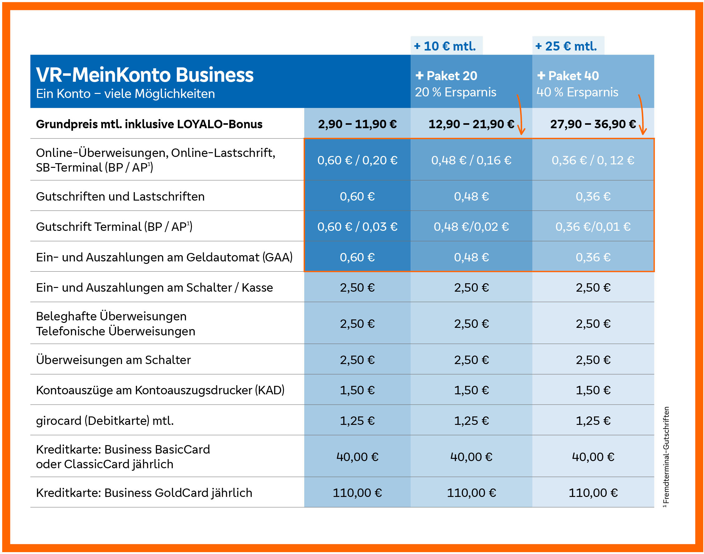VR-MeinKonto Business VR-MeinKonto Business